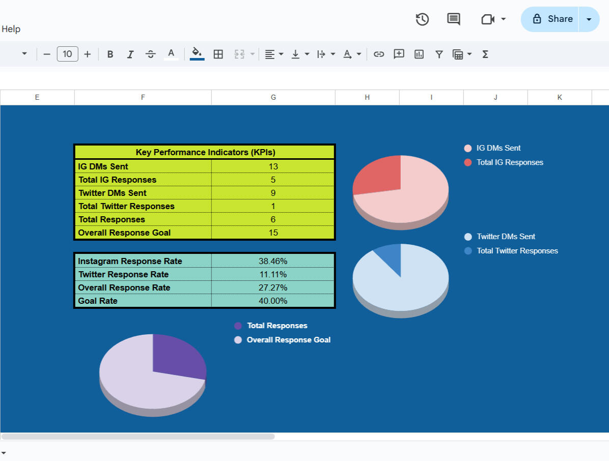 Analytics